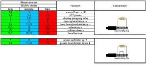 hodnotyty odporů funkcí W/R plug
